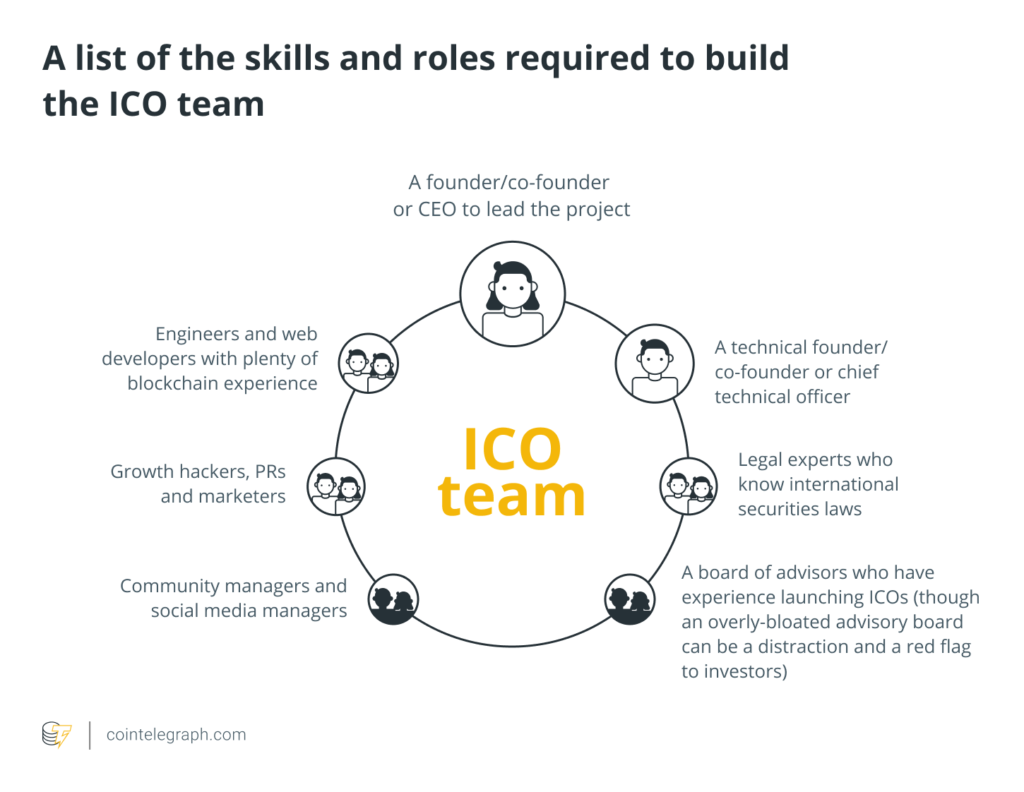 list of the skills and roles required to build the ICO team